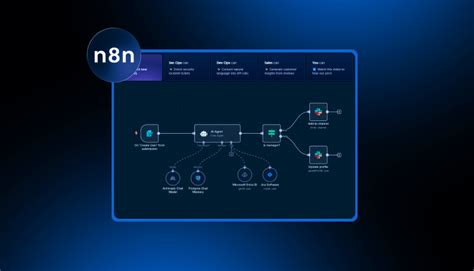 Top 10 n8n Workflows For Every Business