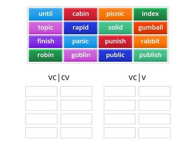 Image result for Syllable Pattern CV