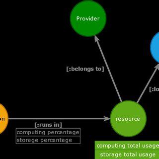 Metadata Knowledge Graph 的图像结果