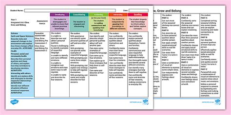 Mini IU Year 1 Glow, Grow and Belong Assessment Rubric