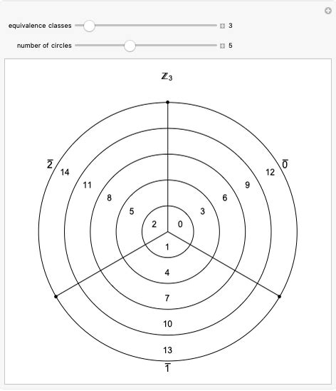 Congruence Modulo Class 12 的图像结果