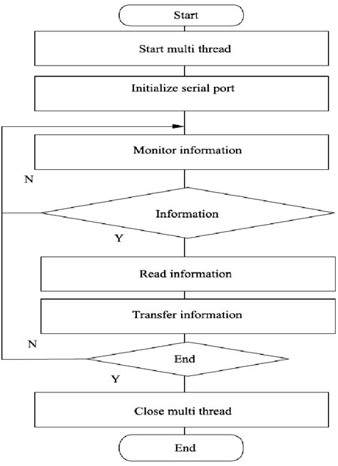 Image result for Tag System Image Example