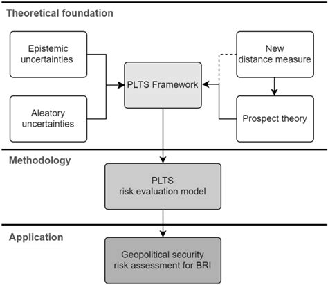 Image result for Process Content & Structure Example