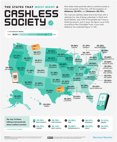 Problems With Cashless Society