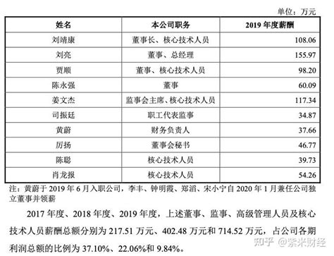 2021年夏季求职期南宁平均薪酬为8267元/月_腾讯新闻