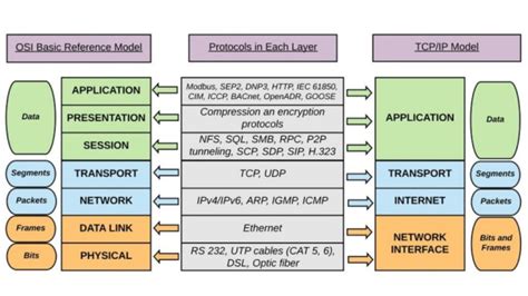 Image result for Switch Layers