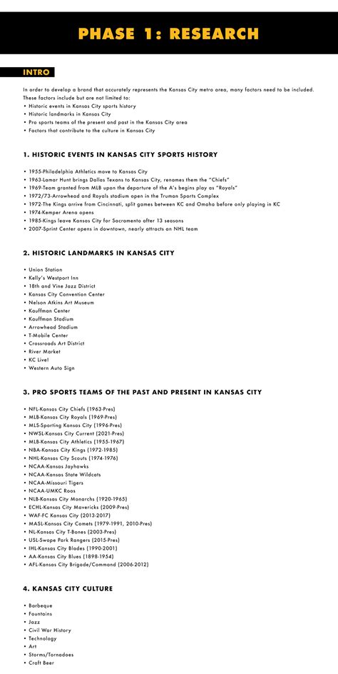 Creating an NBA team for Kansas City :: Behance