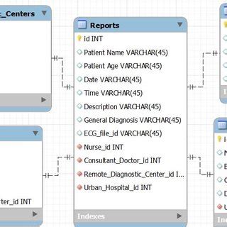 Image result for Remote Server File Structure