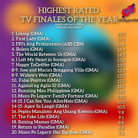 Filipino Teleserye List