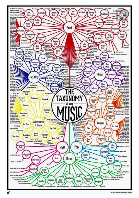 Music Types 的图像结果