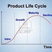Product Life Cycle Graph 的图像结果