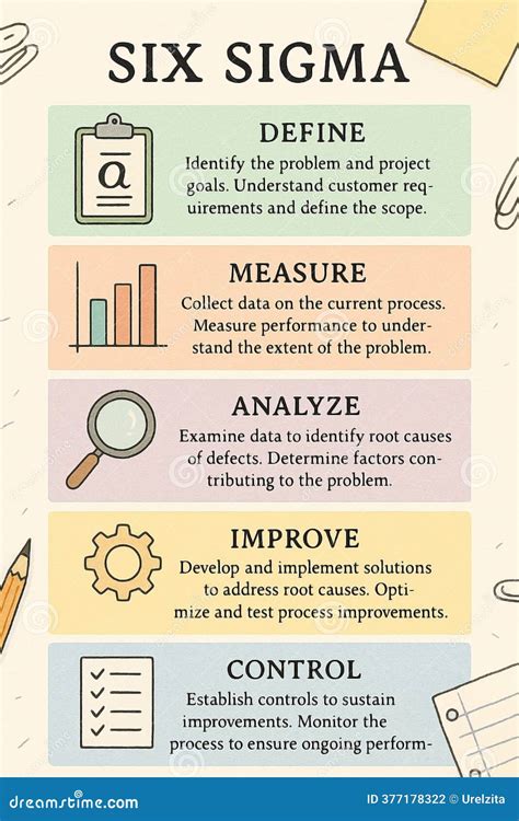 Explaining The Concept In Clear Steps