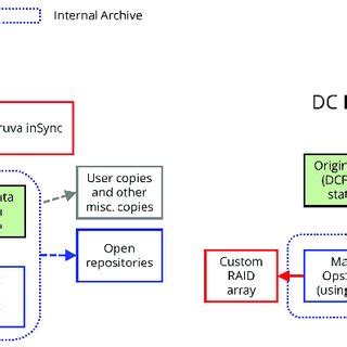 Data Map 的图像结果