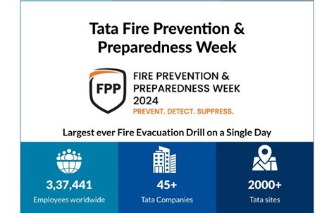 Tata Safety Heads Meet 2025: Collaborate, Innovate & Elevate Safety ...