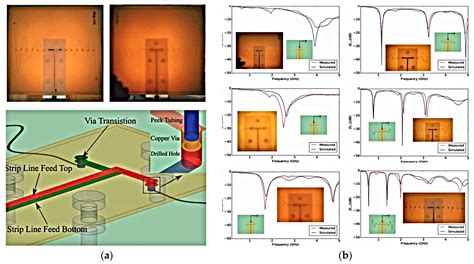 Reconfigurable Antennas: Switching Techniques—A Survey
