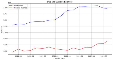 Invoice Net Deep Learning Structure 的图像结果