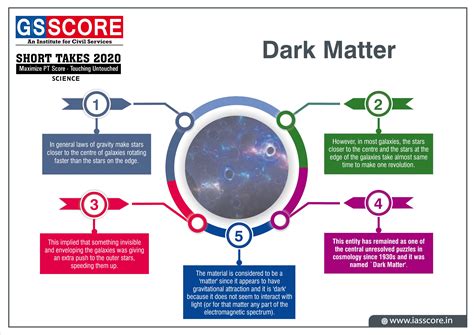 GS Score Target PT in 100 Days: Day 25 Geography, Drainage System of ...