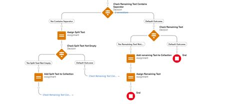 Converting Comma-Separated or any separator String to a String ...