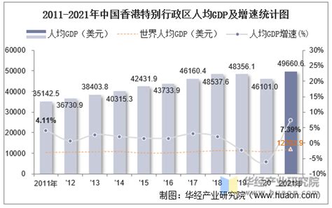 2017年中国广东、澳门、香港地区GDP 增速及第三产业占比分析【图】_智研咨询
