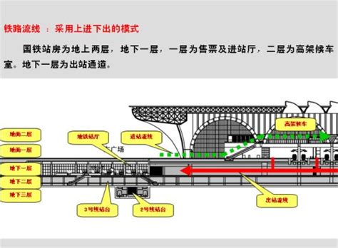 石家庄新火车站与地铁站同步建设 方案初步完成_新闻中心_新浪网