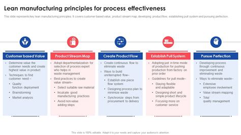 Image result for Lean Manufacturing Principles
