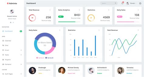 HTML/CSS Dashboard 的图像结果