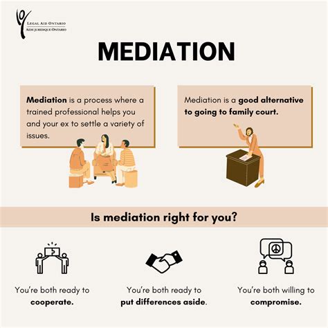 What Is A Mediator