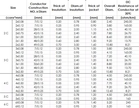 Screened Cable Connection 的图像结果