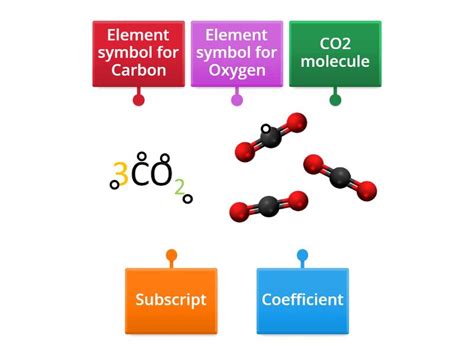 Image result for Subscript Chemical Formula