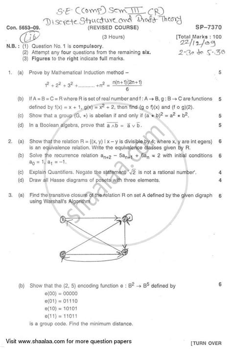 Image result for Practice Question Paper for UGC Net of Discrete Structure