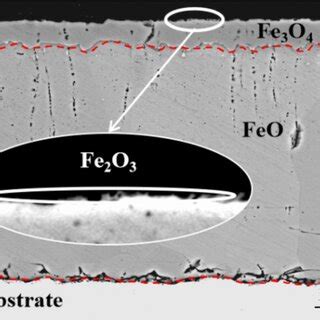 Image result for Oxide Compounds