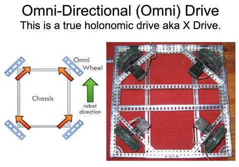 Robotics Drive 的图像结果
