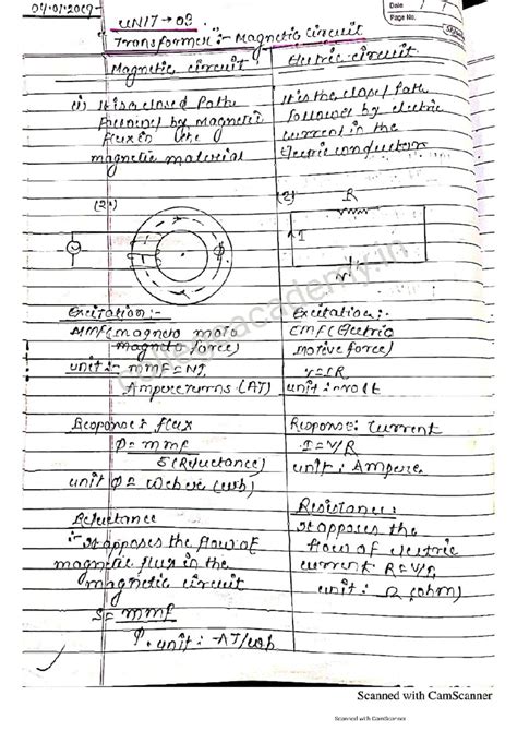 Unit 3 - Best notes for third unit - 04.01 Date UNIT 03 Page No ...