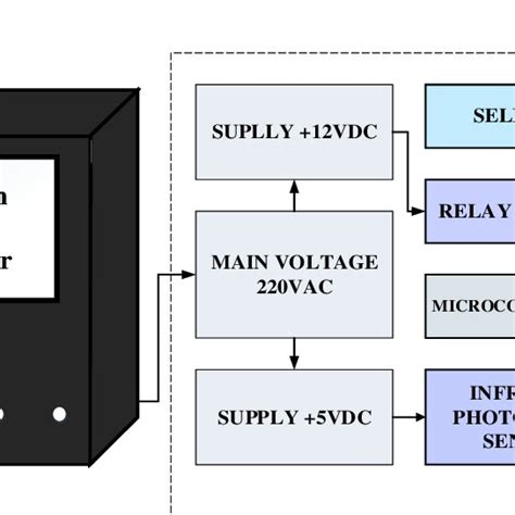 Programming Module Injection Diagram 的图像结果