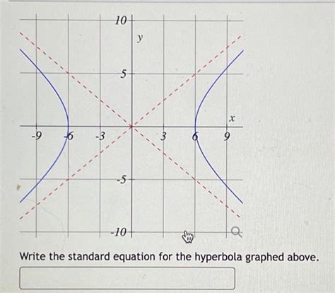 Rectangular Hyperbola Standard Equation 的图像结果