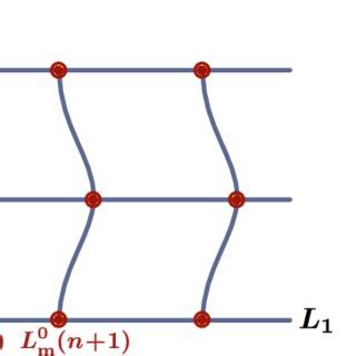 Image result for Simplification Zero Level SE