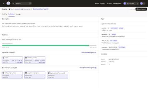Dagster Data Lineage 的图像结果