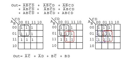 Image result for Karnaugh Map Simplification