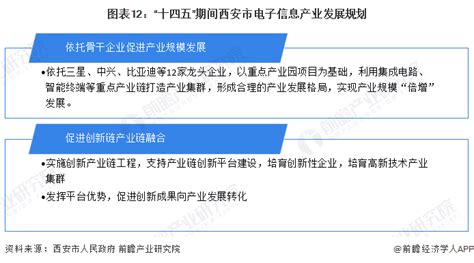 【建议收藏】重磅！2023年西安市电子信息产业链全景图谱(附产业政策、产业链现状图谱、产业资源空间布局、产业链发展规划)_前瞻趋势 - 前瞻产业研究院