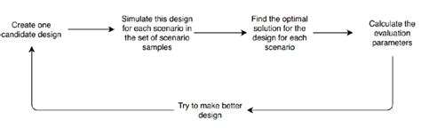 Image result for Linear Optimization Chart Over Iteration