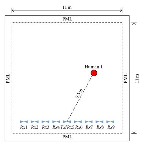 Image result for FDTD Tutorial
