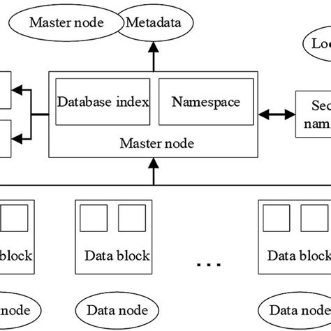 Image result for Hadoop File System