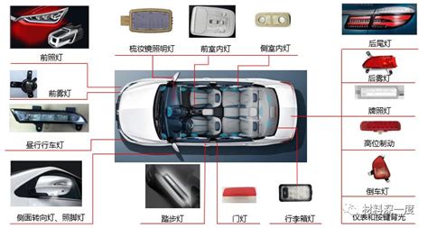 【干货】汽车LED灯具发展现状简介_搜狐汽车_搜狐网