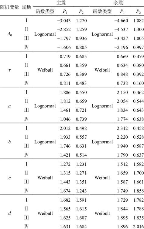 Probability Density Formula 的图像结果