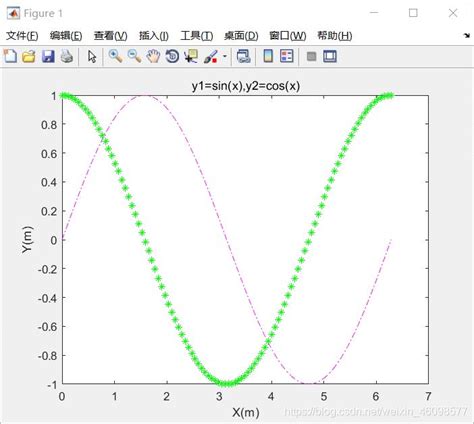 MATLAB PlotRange 的图像结果