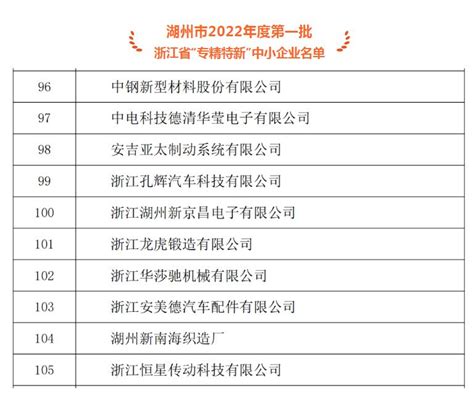 湖州10家！第一批省“专精特新” 中小企业名单公布 - 公司信息 - 浙江湖州新京昌电子有限公司--厚膜混合集成电路专业制造商