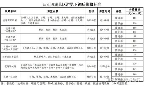 一次看完桂林三金财务分析 $桂林三金(SZ002275)$ 桂林三金 年度收入，2021期数据为17.4亿元。 桂林三金年度收入同比，2021 ...