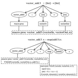 Image result for Parallel Code Processing