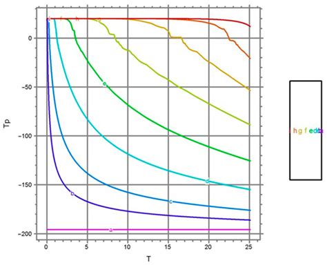 Finite Element Modeling of Crystallization with Temperature Jump to ...
