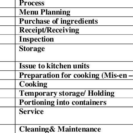 Basic Knowledge of Food Production 的图像结果